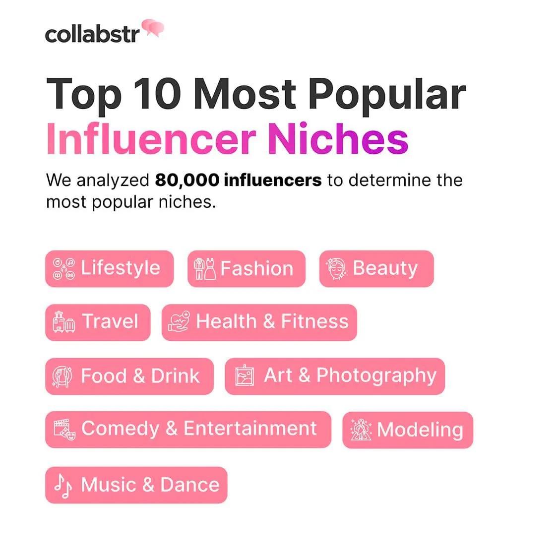 Исследование рынка influencer-маркетинга в мире
