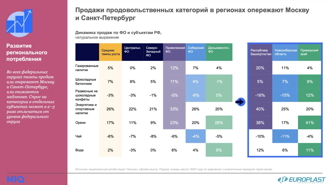 Тренды FMCG-рынка России в 2024 от Nielsen