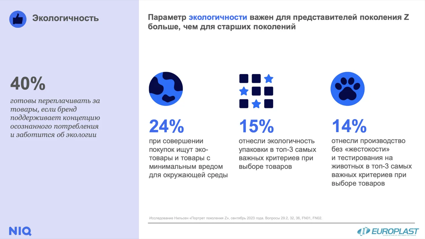 Тренды в отраслях: напитки и молочные продукты