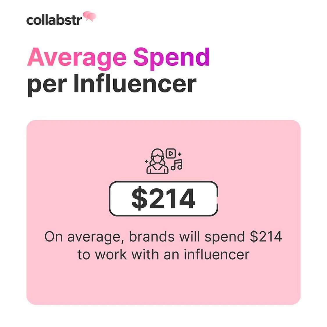 Исследование рынка influencer-маркетинга в мире