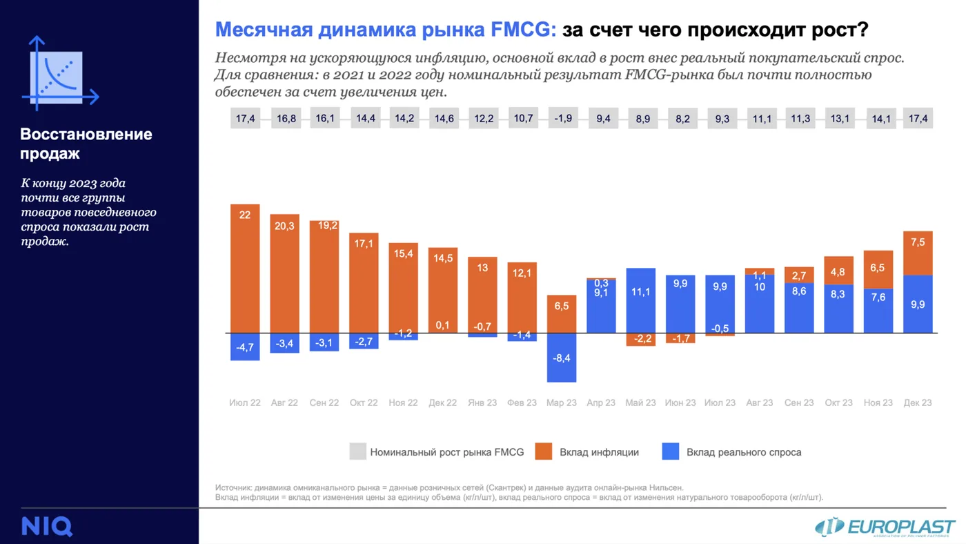 Тренды FMCG-рынка России в 2024 от Nielsen
