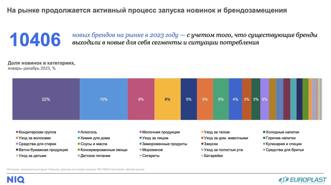 Акцент на локальные бренды