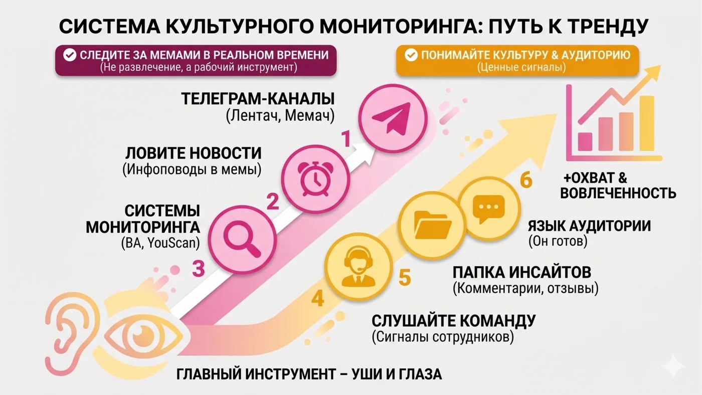 4. Как найти «тот самый» мем: система культурного мониторинга