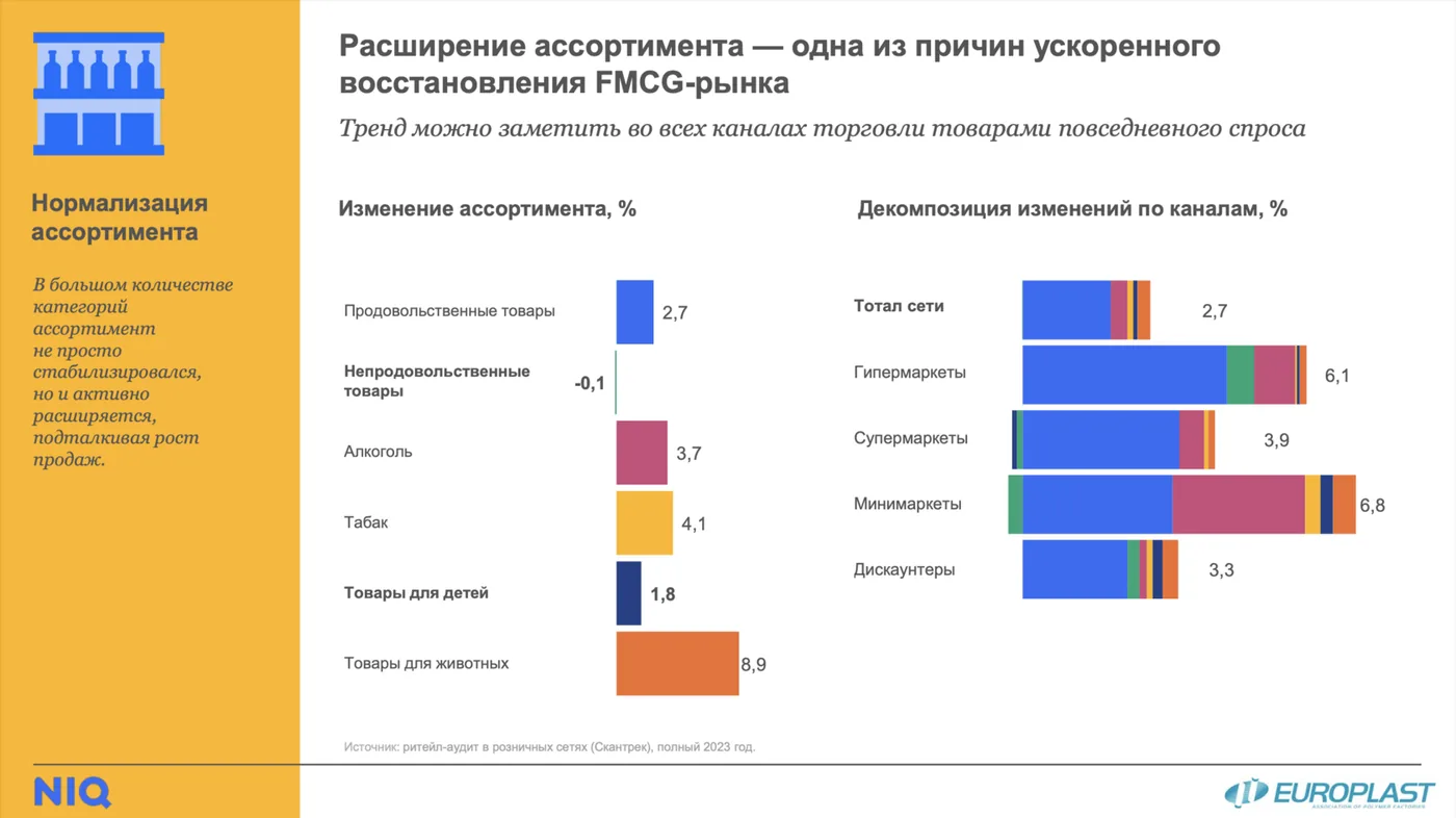 Расширение ассортимента